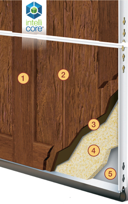 Canyon Ridge Material Cross-Section